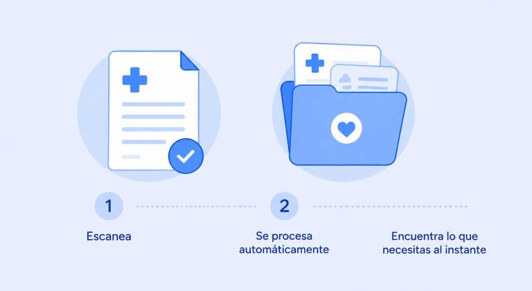 Escanea, se procesa automáticamente y encuentra lo que necesitas al instante